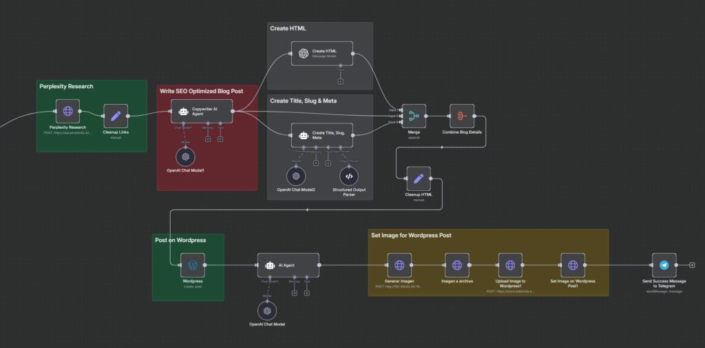Workflow de Punkminion